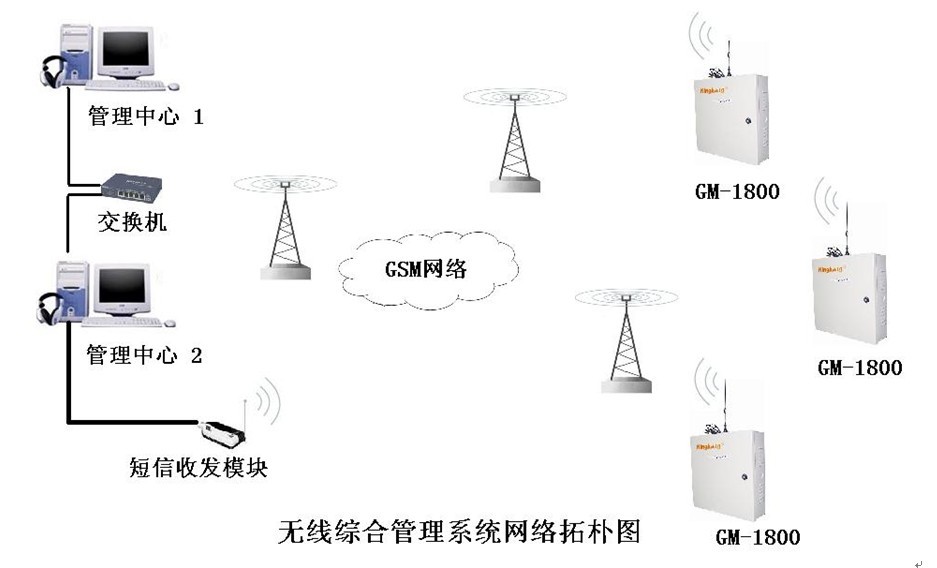 北京移动基站无人值守综合安保管理系统,北京移动基站防盗系统